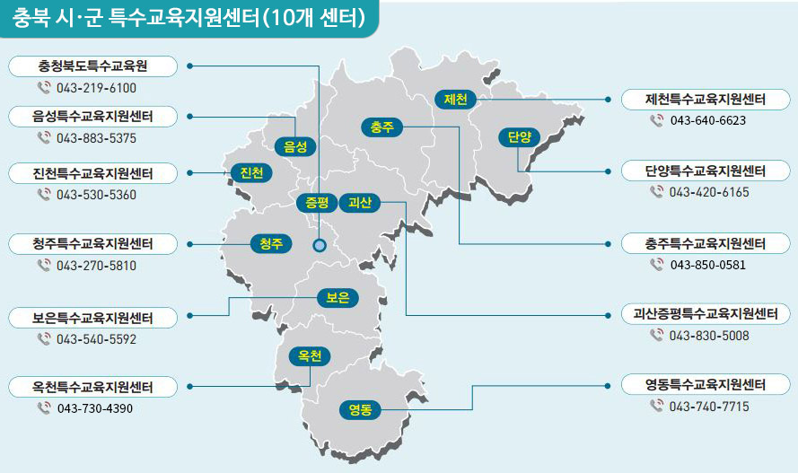 충북 시·군 특수교육지원센터 안내(아래내용 참조)